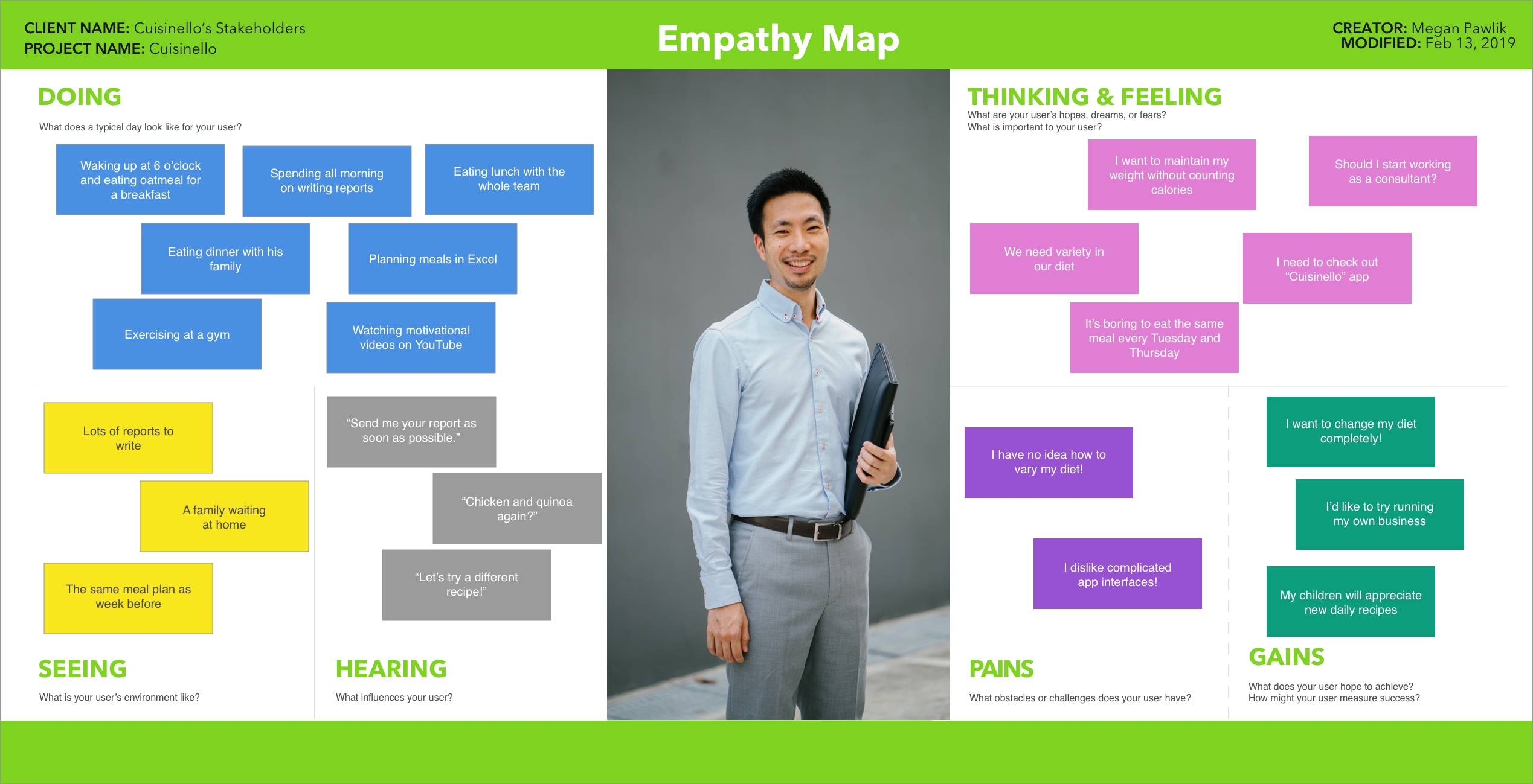 An empathy map for Kevin referring to what he does, sees, hears, thinks, and what his pains and gains are