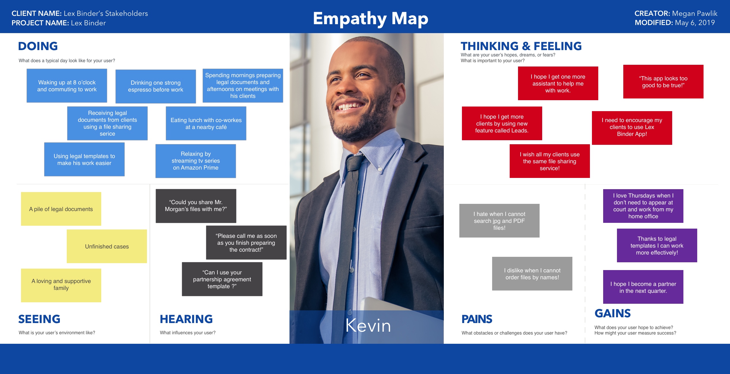 An empathy map for Kevin referring to what he does, sees, hears, thinks, and what his pains and gains are