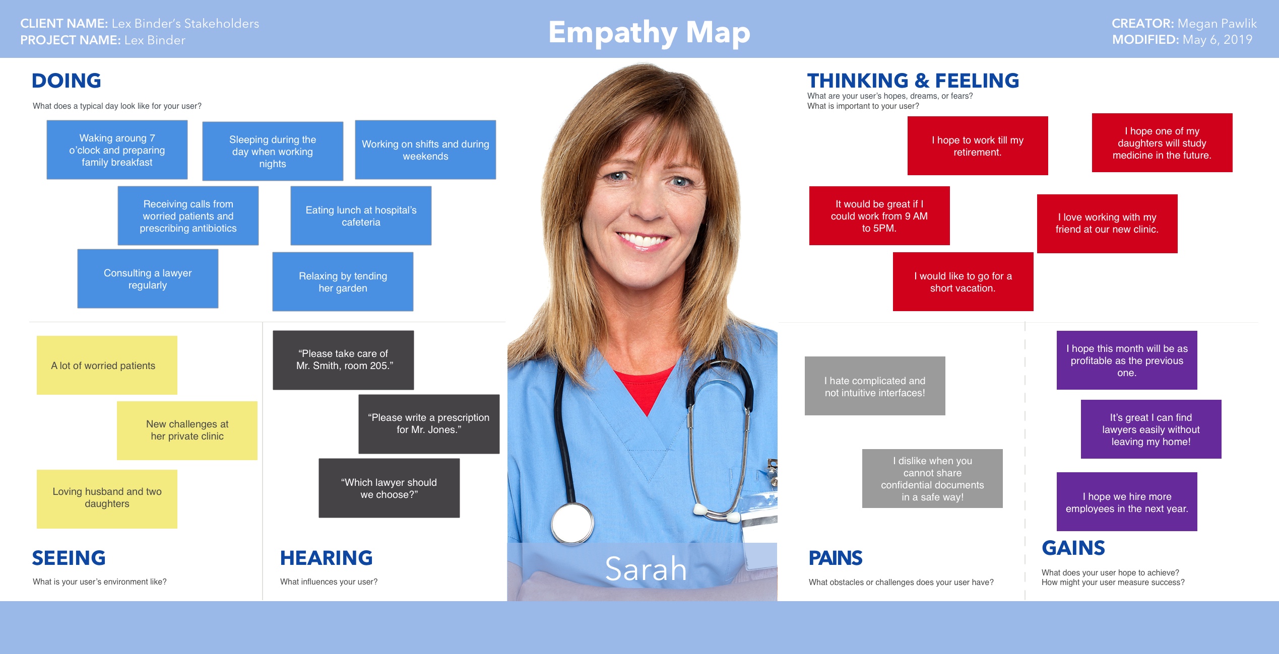 An empathy map for Sarah referring to what she does, sees, hears, thinks, and what her pains and gains are